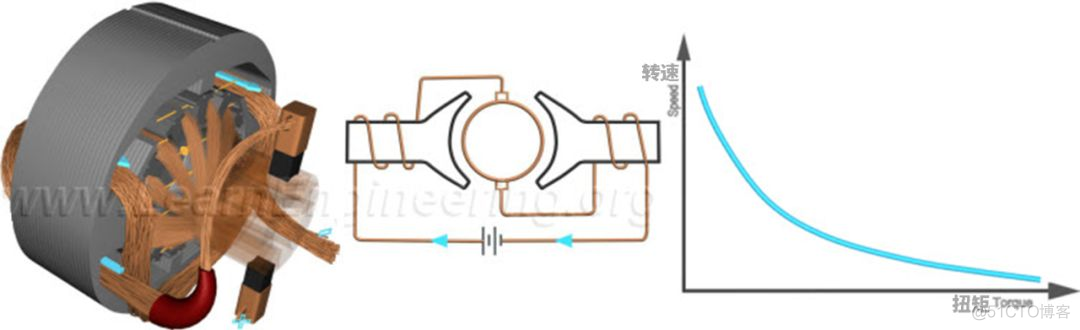 基于esp32 直流有刷电机测试真实速度 直流有刷电机emc_无法启动_09