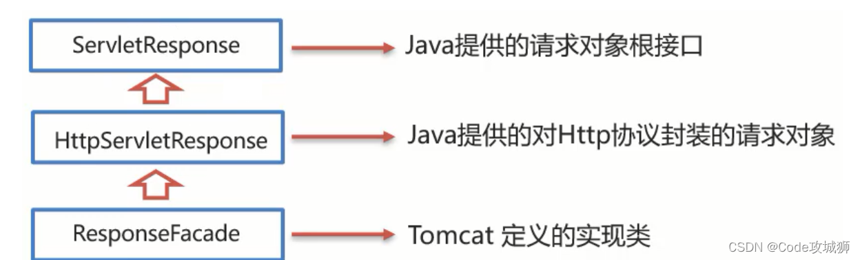 java 获取返回url code java获取response返回内容_ide_02