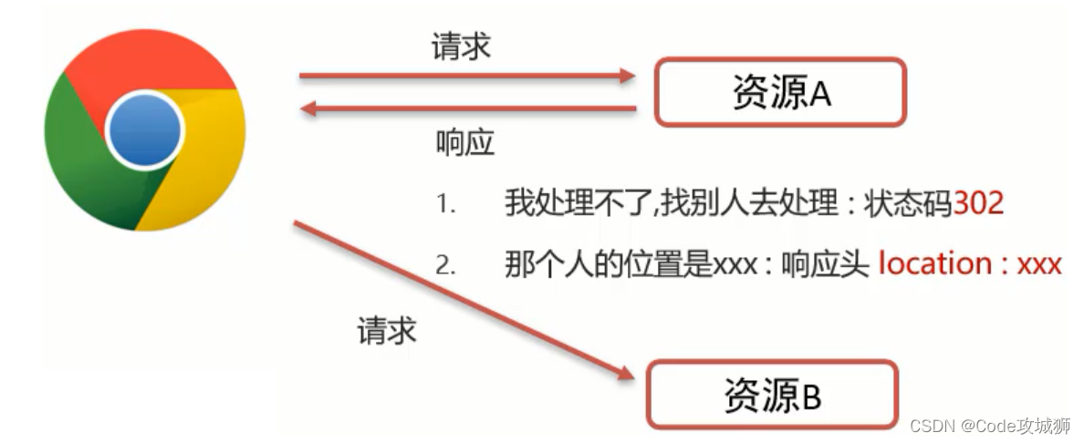 java 获取返回url code java获取response返回内容_java 获取返回url code_06