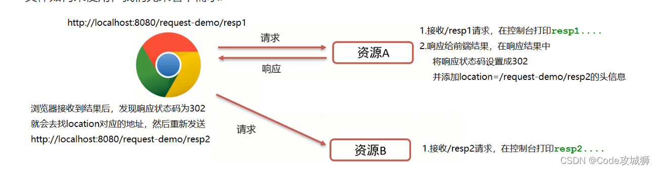 java 获取返回url code java获取response返回内容_ide_07