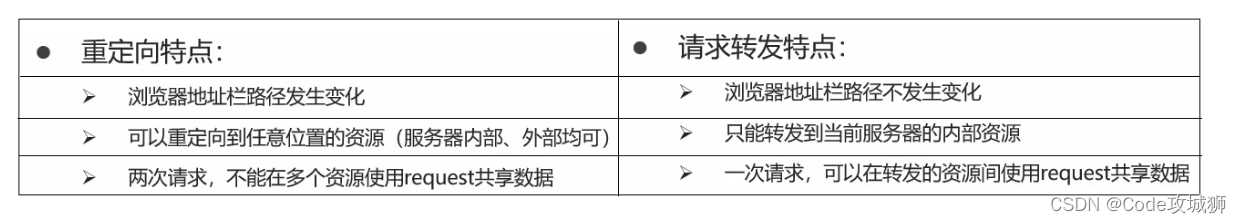 java 获取返回url code java获取response返回内容_数据_09