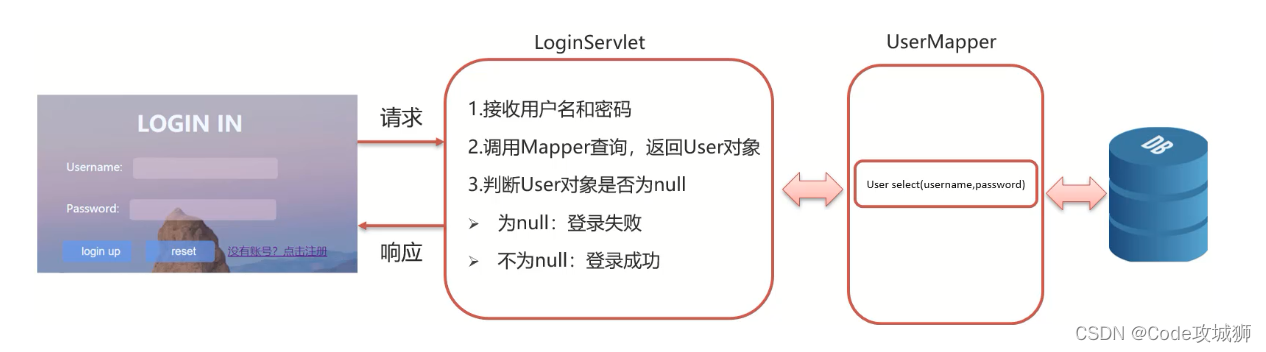 java 获取返回url code java获取response返回内容_重定向_16