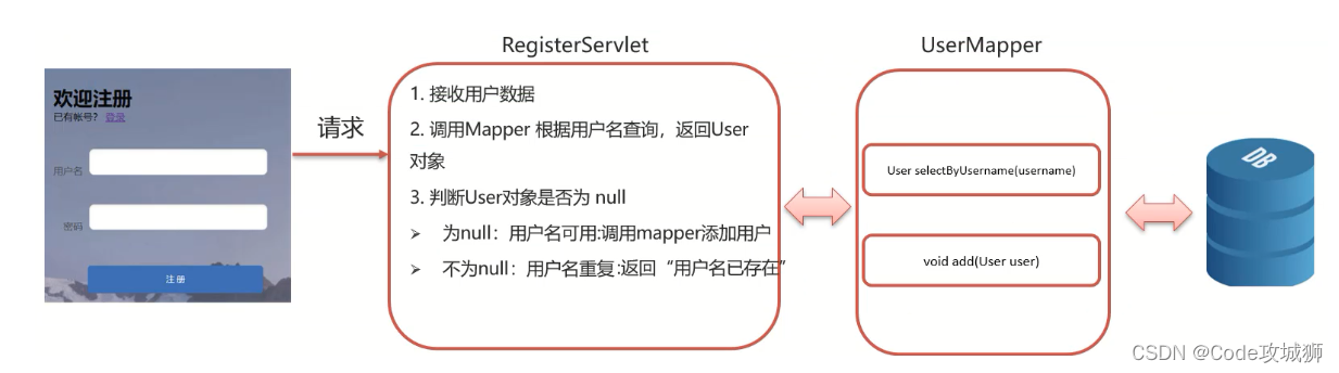 java 获取返回url code java获取response返回内容_ide_23