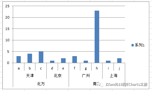 axes3D的坐标轴标签 设置坐标轴标签_axes3D的坐标轴标签_02