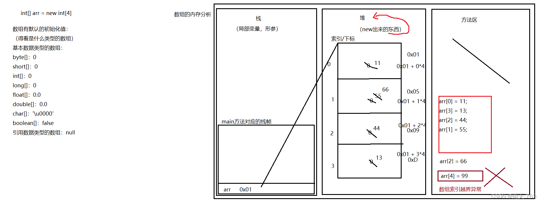 java return数组i java数组返回_java