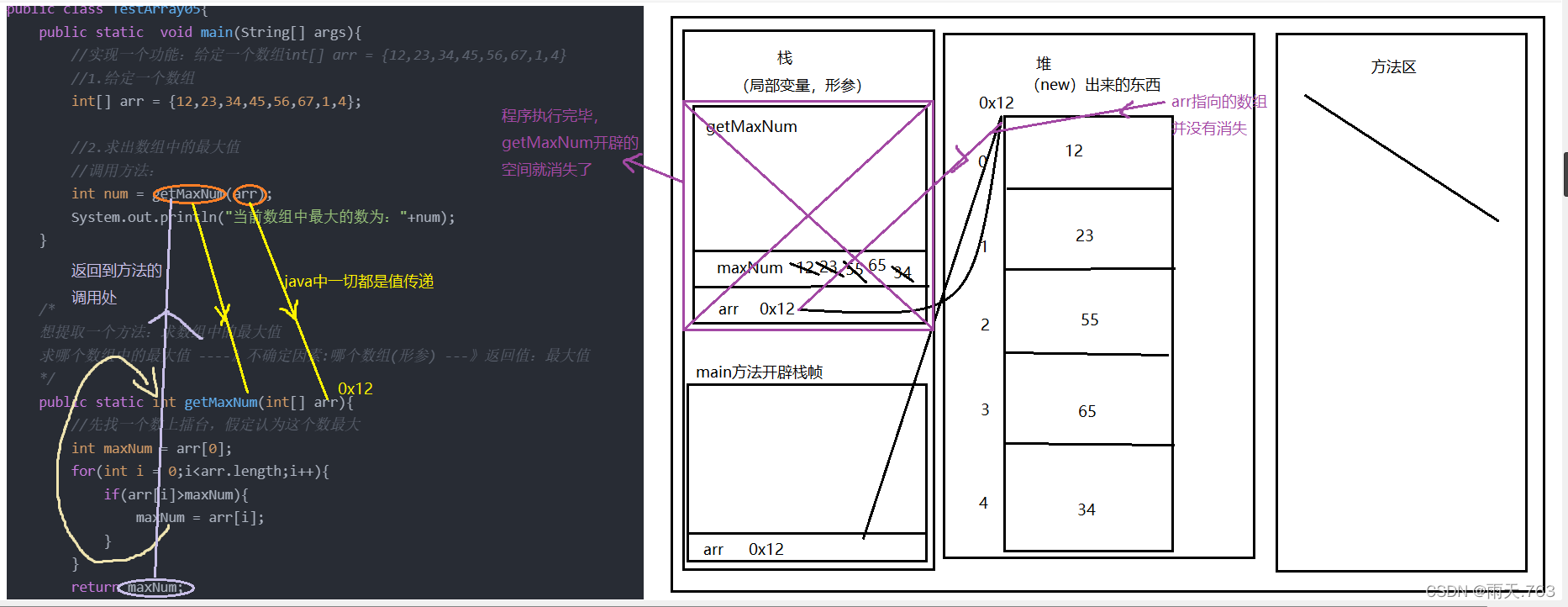 java return数组i java数组返回_java_03