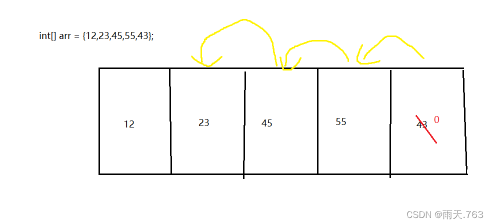 java return数组i java数组返回_开发语言_05