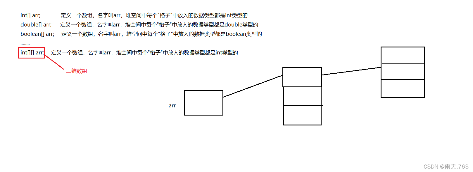 java return数组i java数组返回_数组_08