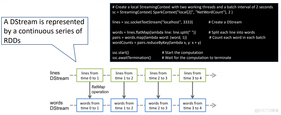 spark 流计算 实时读取mysql数据库 spark 流处理_streaming_06