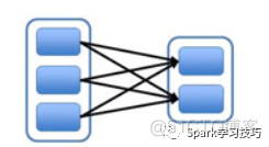 spark repartion后分区 spark分区器_ide_02