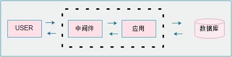 android app 性能监控 安卓性能监控工具_数据库