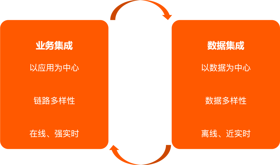 Springboot rocketmq消息确认机制 rocketmq消息类型_链路