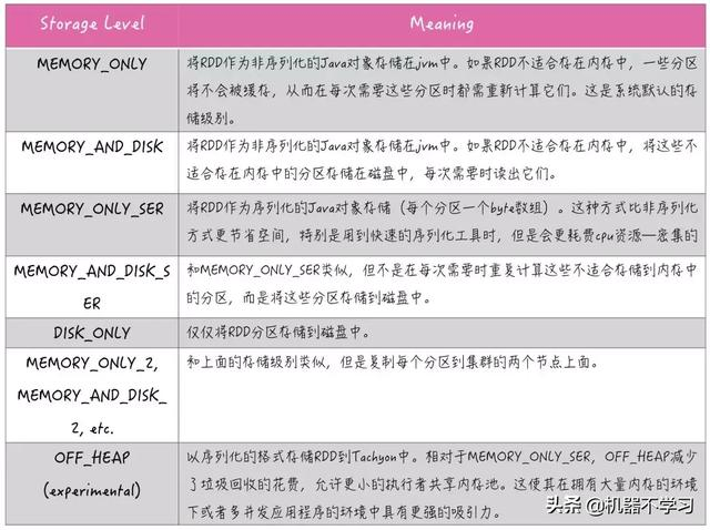 Spark 训练完成后 spark操作_数据_02