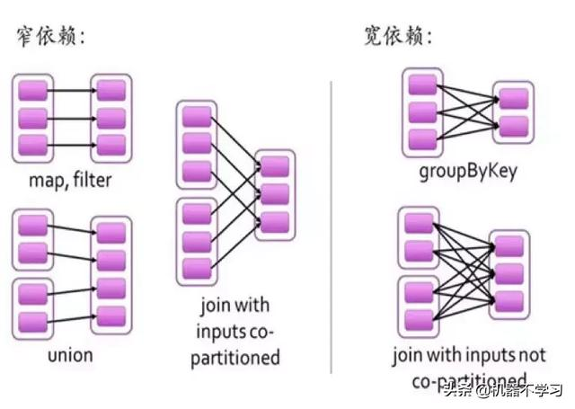 Spark 训练完成后 spark操作_spark_03