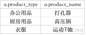 hive统计前几行的累加 hive统计字段的数量_hive统计前几行的累加_08