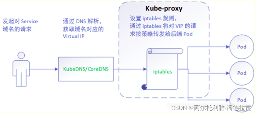 portainer Kubernetes教程 kubectl port-forward 原理_docker_04