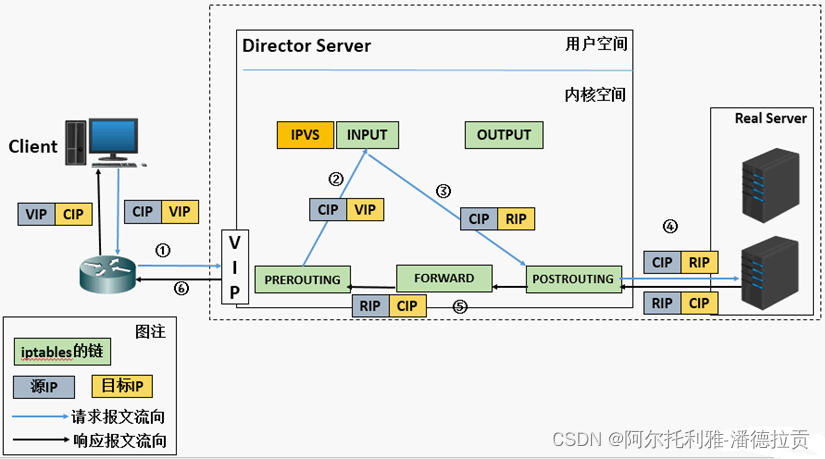 portainer Kubernetes教程 kubectl port-forward 原理_IP_05