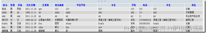 mysql数据库创建性别字段 mysql性别用什么字段类型_mysql数据库创建性别字段