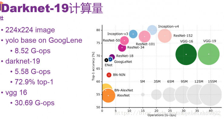 mobilenet目标检测pytorch 目标检测的网络_深度学习