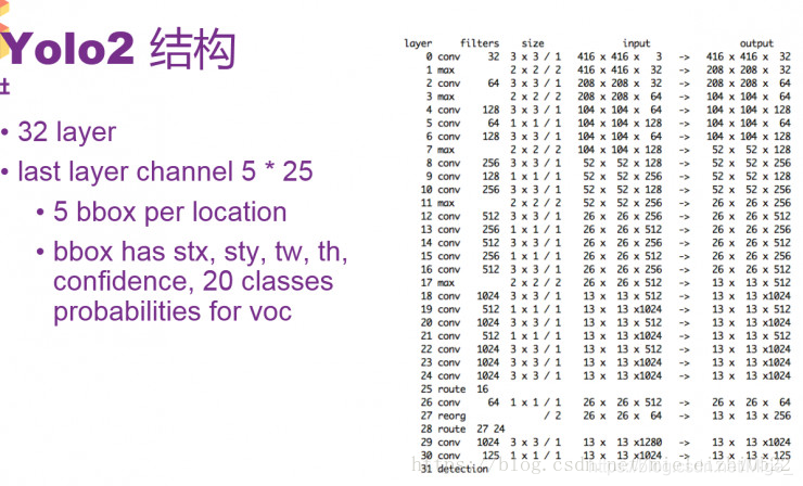 mobilenet目标检测pytorch 目标检测的网络_卷积_03