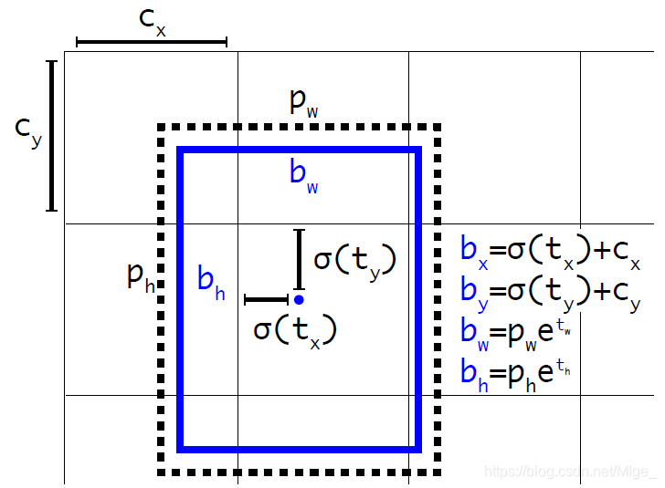 mobilenet目标检测pytorch 目标检测的网络_特征提取_06