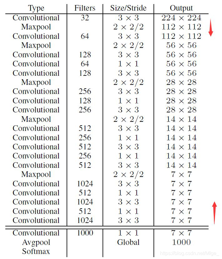 mobilenet目标检测pytorch 目标检测的网络_卷积_08