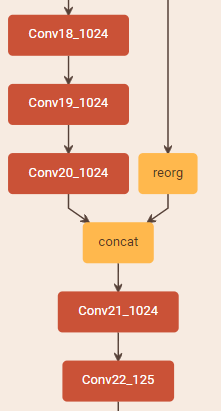 mobilenet目标检测pytorch 目标检测的网络_目标检测_09