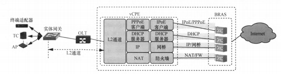 NVF网络虚拟化课程 网络功能虚拟化nfv_NFV_04