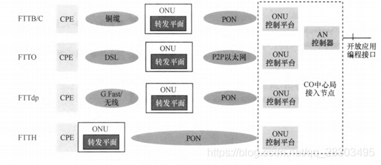 NVF网络虚拟化课程 网络功能虚拟化nfv_网络功能虚拟化_05