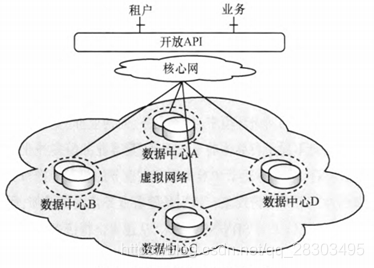 NVF网络虚拟化课程 网络功能虚拟化nfv_NFV_06