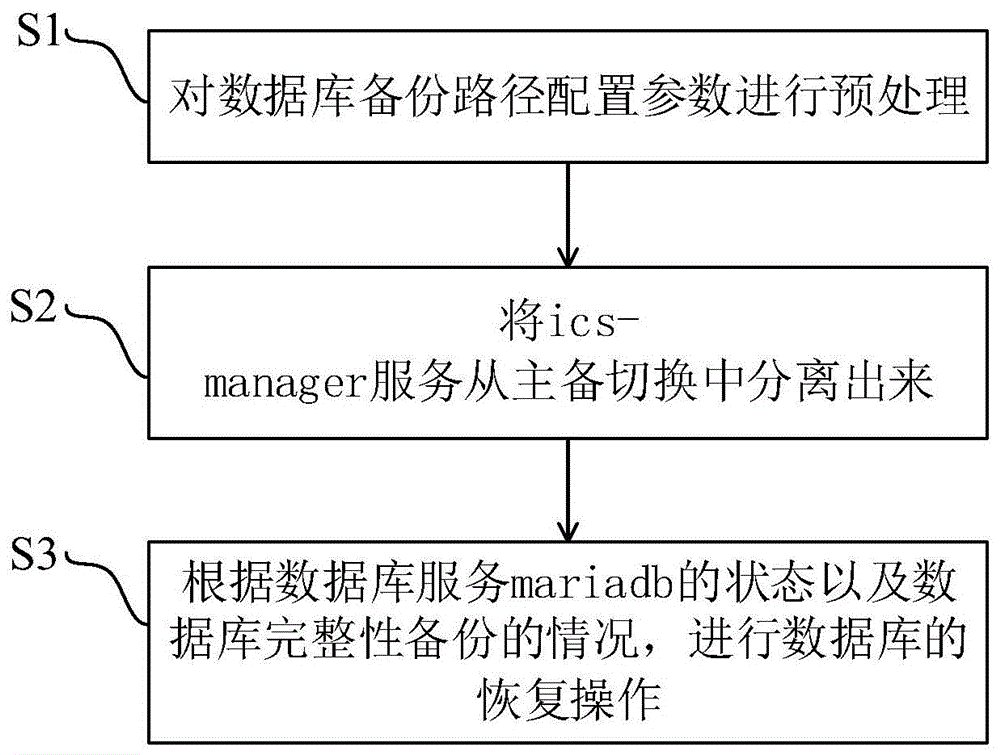 exadata一体机硬件架构 一体机电脑结构示意图_数据库备份