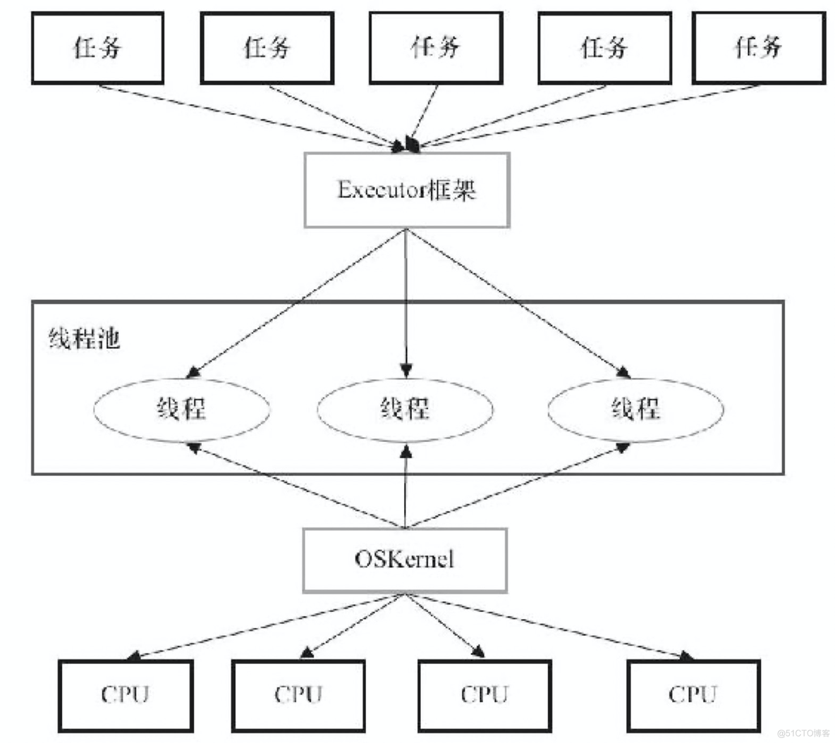 es thread_pool 类型 fixed rejected from threadpoolexecutor_阻塞队列