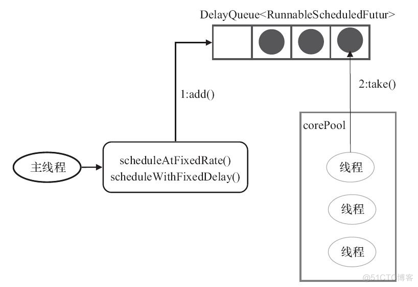 es thread_pool 类型 fixed rejected from threadpoolexecutor_链表_03