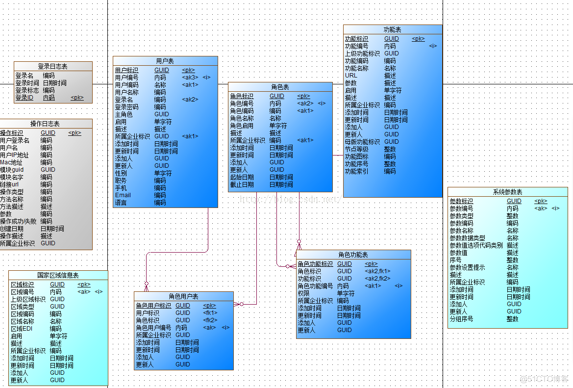 java 用户角色菜单关系 java角色权限管理系统_java 用户角色菜单关系