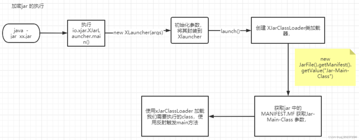 jar包启动的项目怎么换成maven jar包启动原理_安全_05