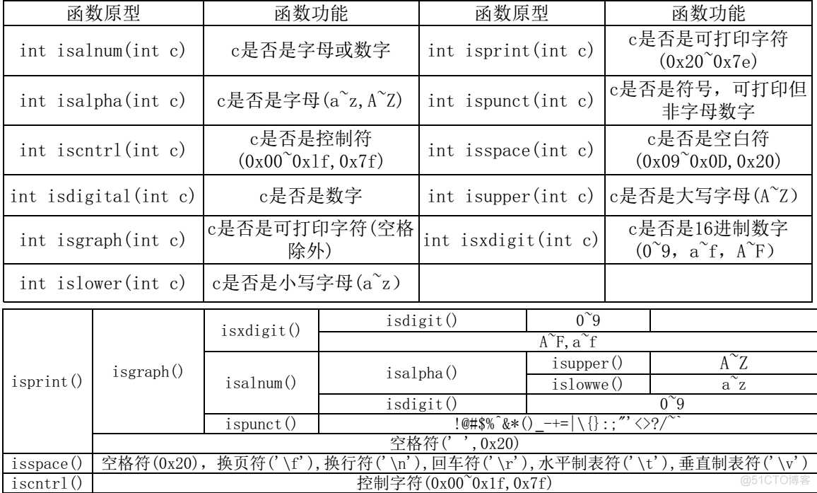 isempty函数的头文件 mousehit函数头文件_字符串