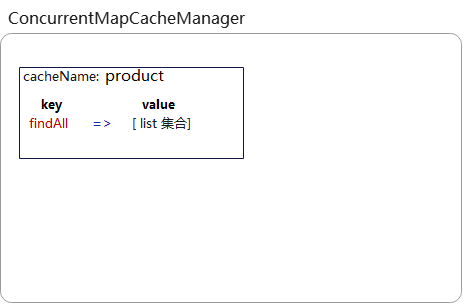 Java 中redis给hashkey设置过期时间 redis设置过期时间的方法java_cache_08