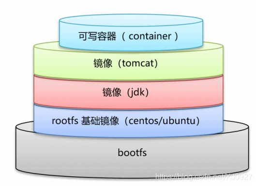 docker 容器引用多个镜像 docker from多个镜像_linux_04