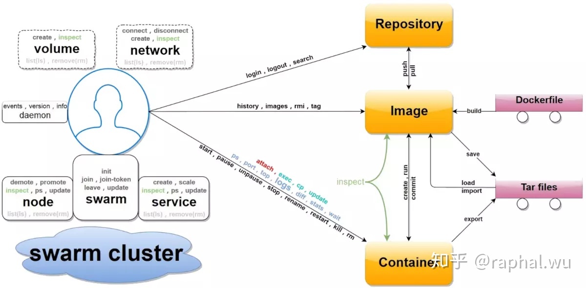 docker 拉python镜像 docker怎么拉取镜像_ubuntu