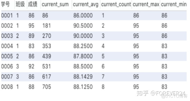 hive sql 根据分位数分段 sql 分位数函数_sql取最大值的那一行_03