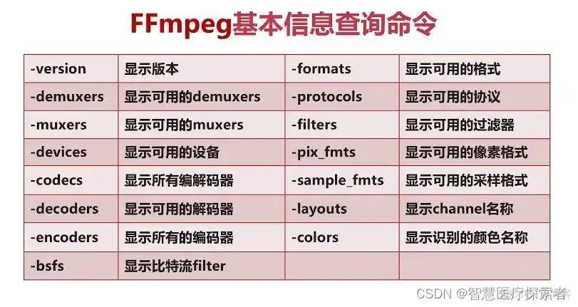 FFmpegFrameRecorder 改变分辨率 ffmpeg 调整分辨率_音视频_03