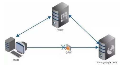 centos nginx 查看端口 nginx端口在哪看_虚拟主机_20