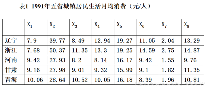 最大距离聚类R语言代码 聚类分析最远距离法_聚类分析_06