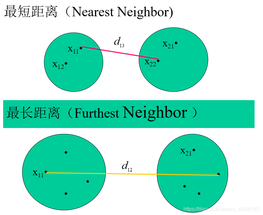 最大距离聚类R语言代码 聚类分析最远距离法_最大距离聚类R语言代码_14