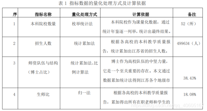 最大距离聚类R语言代码 聚类分析最远距离法_聚类分析_25