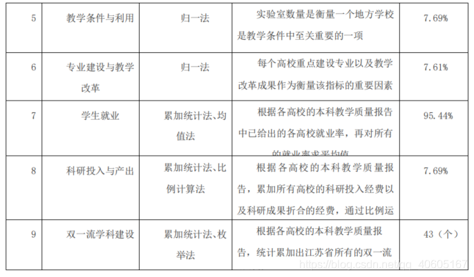 最大距离聚类R语言代码 聚类分析最远距离法_最大距离聚类R语言代码_26