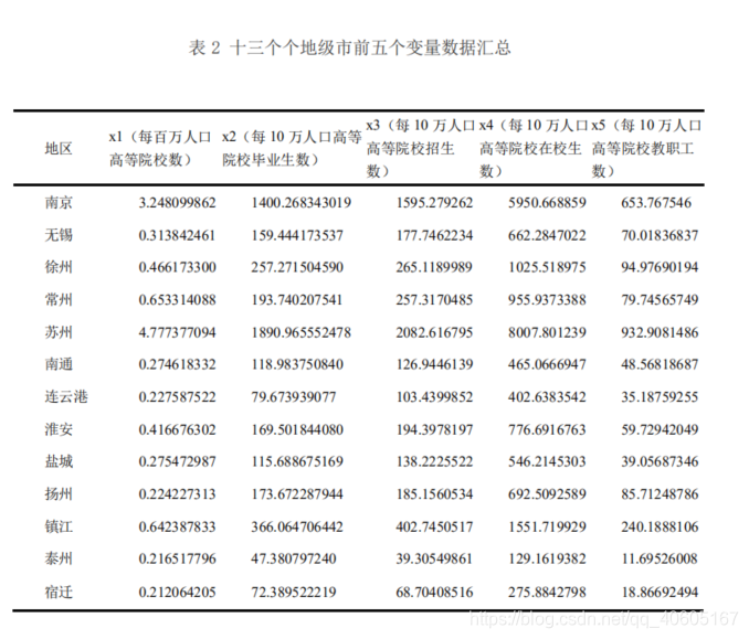 最大距离聚类R语言代码 聚类分析最远距离法_聚类分析_30