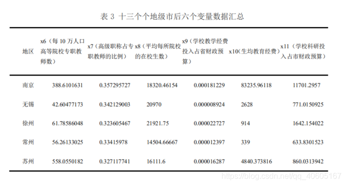 最大距离聚类R语言代码 聚类分析最远距离法_最大距离聚类R语言代码_31