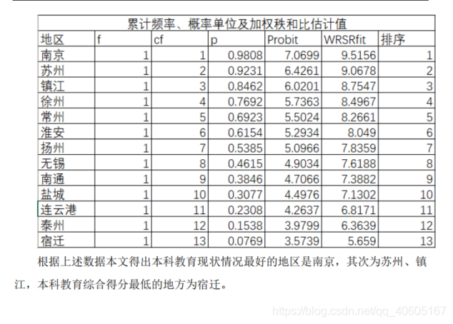 最大距离聚类R语言代码 聚类分析最远距离法_数据_38