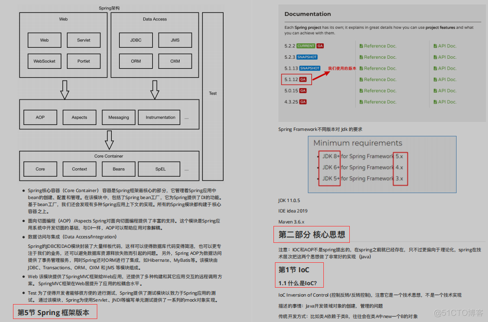 spring源码读了有意义吗 读spring源码好处_spring_02